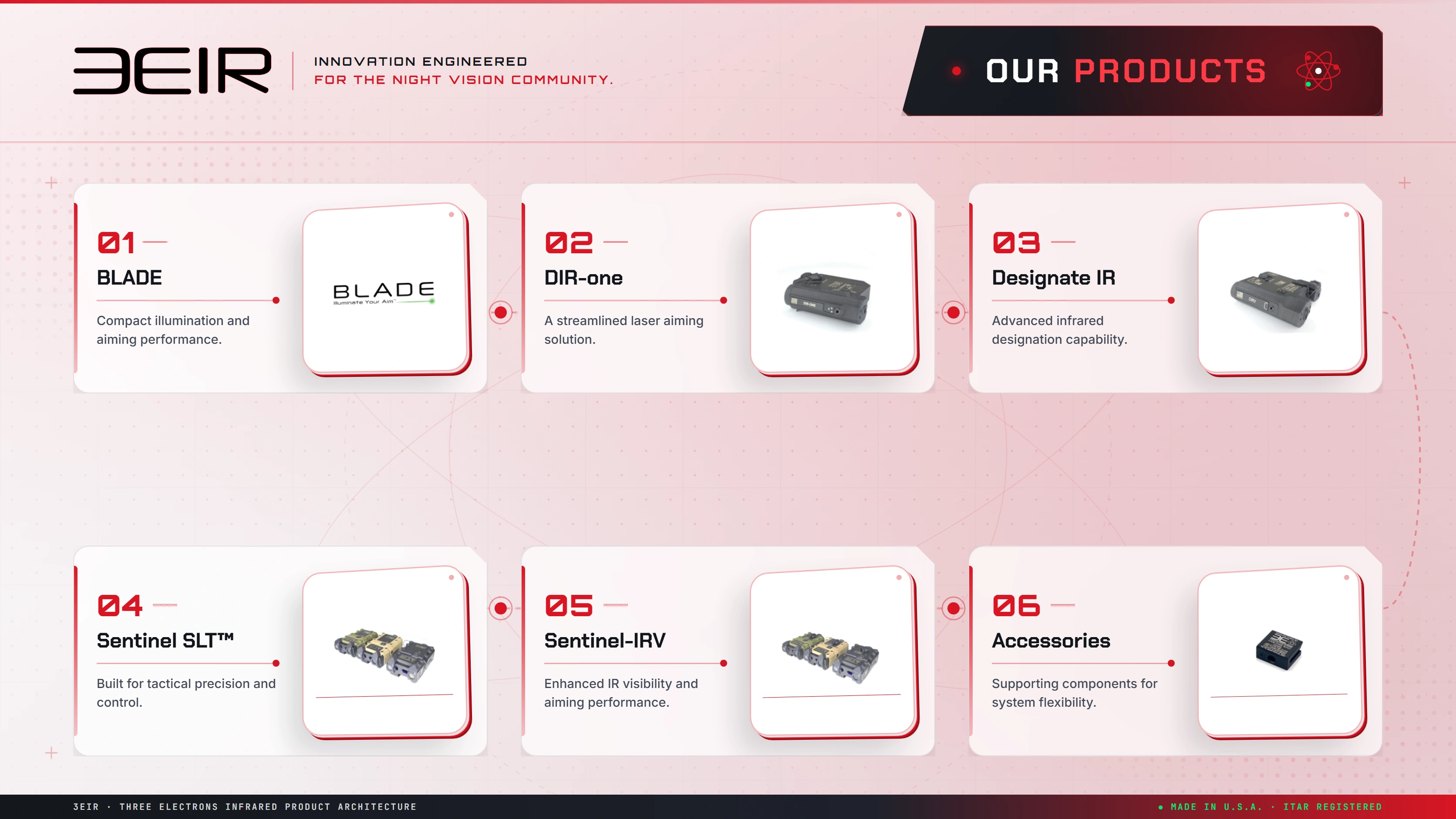 3EIR infrared product range overview